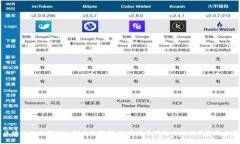 区块链文件管控机制全面解析：构建安全高效的