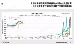 TP钱包使用指南：轻松管理你的数字资产