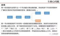 TP钱包iOS版：全面保护您的数字资产安全与便捷管