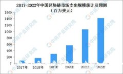 TP钱包购买指南：一步步教你安全购入数字货币