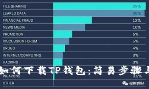 苹果手机如何下载TP钱包：简易步骤与实用指南
