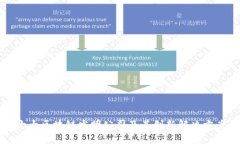 十大区块链发明公司及其创新解决方案
