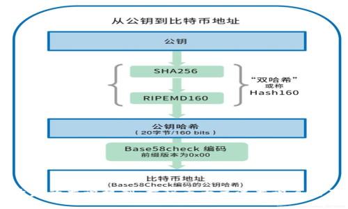 区块链开发的共识机制：揭秘五大主流共识算法及其应用