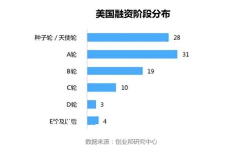 探索区块链的未来：十大分布式应用的创新与实践