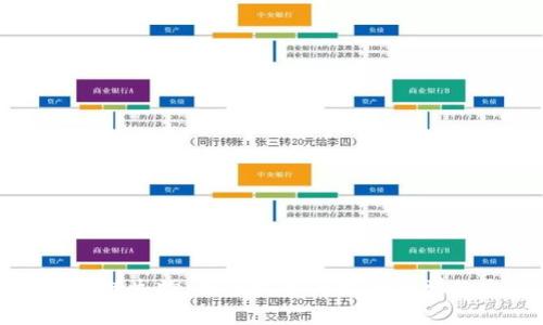 探索区块链生物：未来技术与生命科学的交汇点
