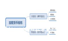 TP钱包：轻松secure您的数字资产，掌握未来金融