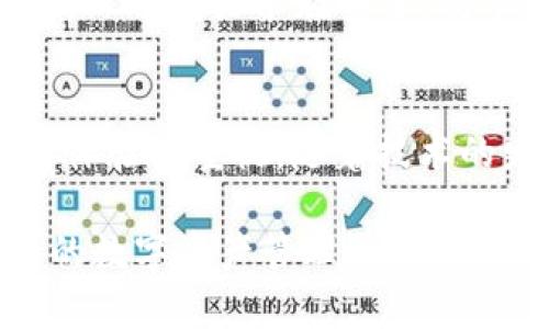    TP钱包官网下载：一步到位，尽享安全便捷的数字资产管理体验  / 

 guanjianci  TP钱包, 下载, 数字资产, 安全  /guanjianci 

什么是TP钱包？
在如今这个数字化迅速发展的时代，越来越多的人们开始关注数字资产的管理与存储。TP钱包，一款功能强大的数字钱包，因其安全性和便捷性而受到广泛关注。它不仅支持多种主流数字货币的存储与交易，而且提供了众多便利的功能，让用户能够轻松管理自己的资产。

TP钱包的独特卖点
与市面上的其他数字钱包相比，TP钱包的独特卖点在于其高水平的安全性能。TP钱包采用了多重加密技术，为用户提供了全方位的安全保障。此外，它还具备了去中心化的特点，确保用户数据的隐私性和安全性。在TP钱包中，用户的私钥始终保存在用户的设备上，避免了黑客入侵的风险。

为什么选择TP钱包？
选择TP钱包的原因有很多。首先，它的用户界面设计，即使是初学者也能很快上手。其次，TP钱包支持多种数字货币的存储和交易，包括比特币、以太坊等热门币种。此外，TP钱包还内置了去中心化交易所，用户可以在钱包内直接进行交易，无需繁琐的操作。这些都使得TP钱包成为用户管理数字资产的便捷工具。

如何下载TP钱包？
下载TP钱包非常简单。用户只需访问TP钱包的官方网站，就能够找到客户端下载链接。无论您是Android用户还是iOS用户，都可以很方便地根据指引进行下载。下载后，按照界面的提示进行安装即可。为了确保安全，建议用户在官网下载，而不是通过其他第三方途径。

步骤解析：TP钱包下载安装
为了帮助用户更好地理解下载过程，下面将详细介绍TP钱包的下载和安装步骤：

strong步骤一：/strong访问TP钱包官网。
无论您是在电脑上还是手机上浏览，首先打开浏览器，输入TP钱包的官方网站地址。确保您访问的是官方安全链接，以避免下载到恶意软件。

strong步骤二：/strong选择合适的设备版本。
在官网上，您会看到不同版本的TP钱包下载链接。根据您的设备选择相应的版本，例如Android或iOS。

strong步骤三：/strong下载并安装。
点击下载链接后，等待文件下载完成。接下来，找到下载的文件，点击进行安装，按照提示完成安装。

strong步骤四：/strong注册或者导入钱包。
安装成功后，打开TP钱包，您会看到注册和导入钱包的选项。如果您是首次使用，可以选择注册新钱包，如果之前已有TP钱包的用户，可以直接导入钱包。

TP钱包的使用技巧
下载安装TP钱包后，合理使用也是一门学问。以下是一些使用TP钱包的技巧：

strong技巧一：/strong定期备份钱包数据。
为了防止意外情况导致资产损失，用户应定期备份自己的钱包数据。TP钱包提供了备份功能，可以将助记词或私钥妥善保存，确保能够找回钱包。

strong技巧二：/strong启用双重认证。
TP钱包支持双重认证功能，用户可以在设置中开启这一功能。这样，在进行重要操作时，会额外要求输入短信验证码或使用其他身份验证方式，增加账户的安全性。

strong技巧三：/strong保持软件更新。
软件的更新往往包含了安全补丁。用户应定期检查TP钱包是否有新版本，并及时更新，以确保钱包的安全性和稳定性。

TP钱包语音助手功能
近年来，TP钱包也推出了语音助手功能，让用户在操作过程中更加便捷。通过语音指令，用户可以轻松完成资产查询、交易发送等操作，真正做到一键式管理，让复杂变简单。

社区交流与支持
作为一款受欢迎的数字钱包，TP钱包拥有一个活跃的用户社区。用户可以在社区中交流经验，解决使用中的问题。此外，TP钱包团队也提供专业的咨询支持，确保用户在任何时候都能获得必要的帮助。无论是技术问题还是使用困扰，用户都可以通过邮件或社交媒体联系TP钱包团队。

未来展望：TP钱包的发展趋势
随着数字资产的不断发展，TP钱包也在不断进行技术迭代与创新。未来，TP钱包将持续关注用户的需求，不断产品体验。借助区块链技术的发展，TP钱包力求在安全、效率和便捷性上形成更大的突破，力争成为用户首选的数字资产管理工具。

总结：TP钱包的价值与前景
在如今的数字货币时代，TP钱包凭借其独特的安全性、便捷性和多功能性，正逐渐成为更多用户的青睐选择。从下载到使用，它都体现了对用户体验的重视。随着技术的发展，TP钱包的未来前景广阔，将为用户提供更加丰富的功能与服务，使数字资产管理变得更加安全可靠。

不论您是数字货币的资深玩家，还是对数字货币感兴趣的新手，TP钱包都能为您提供良好的用户体验和安全保障。现在就下载TP钱包，开启您的数字资产管理之旅吧！