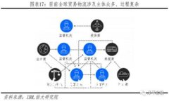 TP钱包：boom币的安全存储与便捷交易新选择