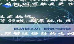   区块链软件结构的多样性及其创新类型剖析 /