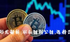 区块链部署的六大形式解析：从私链到公链，选
