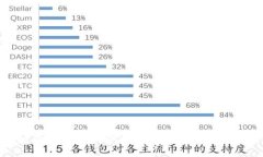 探索TP钱包旧版本：为你提供更直观、便捷的数字