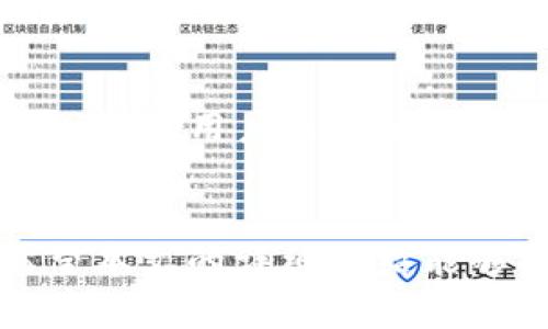 zhuti下载TP钱包APP官方最新版：安全高效的数字资产管理工具/zhuti
TP钱包, 数字资产, 加密货币, 钱包下载/guanjianci

引言
在当今数字化金融时代，随着区块链技术的蓬勃发展，传统的资金管理方式正逐渐被新兴的数字资产管理工具所取代。TP钱包作为一款专业的加密货币钱包，凭借其安全性与高效性，迅速在市场上崭露头角。但如何下载并使用TP钱包APP的官方最新版，成为了很多用户关心的问题。在这篇文章中，我们将详细介绍TP钱包的特点、下载步骤以及使用技巧，帮助你更好地管理你的数字资产。

TP钱包是什么？
TP钱包是一款集成了多种数字货币的管理工具，用户可以在这里安全地存储、交易各种主流加密货币，包括比特币、以太坊和更多的项目代币等。不同于传统金融工具，TP钱包通过区块链技术确保交易的透明度和安全性，让用户对自己的资产和交易有更高的掌控权。

TP钱包的独特卖点
TP钱包最大的优势在于其极强的用户友好性。即便是数字货币领域的新手用户，借助TP钱包的直观界面和简易操作，也能快速上手。此外，TP钱包还提供多种安全保障，如多重签名技术和生物识别安全验证，使得资产更为安全。同时，TP钱包支持多语言，覆盖全球用户，特别适合想要进行国际交易的用户。

下载TP钱包APP的步骤
下载TP钱包APP的过程相对简单，但为了保证安全，建议用户一定要通过官方渠道进行下载。以下是具体的步骤：
ol
li访问官方网站：首先，请通过搜索引擎输入“TP钱包官方”，找到并点击其官方网站。确保访问的是官方渠道，以避免下载不安全的版本。/li
li选择下载链接：在网站首页，通常会有“下载APP”或类似的按钮，点击后会带你进入下载页面。/li
li选择合适的平台：根据你的设备操作系统（如安卓或iOS），选择相应的下载链接。一般情况下，安卓用户会下载APK文件，而iOS用户则可以直接在App Store中找到。/li
li安装APP：下载完成后，找到安装包并进行安装，安卓用户需要在设置中允许接受未知来源的应用。/li
li注册并登录：安装完成后，打开TP钱包APP，按照提示进行注册和账户设置。/li
/ol

TP钱包的使用技巧
成功下载并安装TP钱包后，用户可以开始管理自己的数字资产。这里有一些实用的使用技巧，帮助你更加高效地使用TP钱包：
ul
li设定强密码：在注册账户时，设定一个强密码是确保账户安全的第一步。推荐使用字母、数字和符号的组合，增加密码的复杂度。/li
li启用双重身份验证：TP钱包支持双重身份验证功能，通过短信或应用生成器来增加安全保障，有效防止账户被盗。/li
li定期备份：钱包中的私钥是你资产的唯一保障，务必要定期备份并妥善保管。避免因手机丢失或损坏而导致资产损失。/li
li参与社区：TP钱包拥有活跃的社区，用户可以通过参与社区讨论，获取最新的市场动态和使用技巧，从而提升数字资产管理能力。/li
/ul

TP钱包的未来展望
随着加密货币越来越被大众接受，TP钱包也在不断进行产品升级与功能拓展。未来，TP钱包将继续致力于提升用户体验，增加更多特色功能。例如，可能会推出更多的交易对和支付功能，帮助用户更加便利地进行交易。此外，还将增强安全性，适应不断变化的市场需求。

总结
总体而言，TP钱包是一款用户友好、安全、高效的数字资产管理工具，帮助用户更轻松地进行加密货币的管理与交易。通过可靠的下载渠道获取官方最新版，还能保障你的资产安全。希望本文的详细介绍能够帮助到你，让你在数字资产管理的旅程中更加顺利。如果你还在犹豫，快去下载TP钱包APP，开启属于你的数字资产管理之旅吧！
