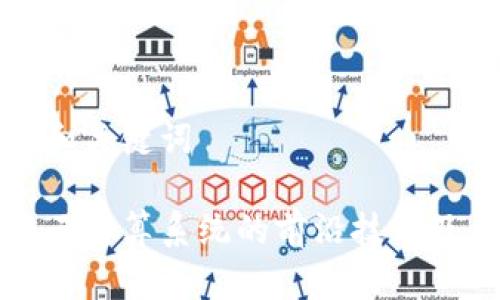 制定合适的和关键词

探索区块链云计算系统的前沿技术及其潜在应用