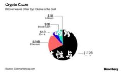   2023年区块链应用开发平台推荐：选择最适合你