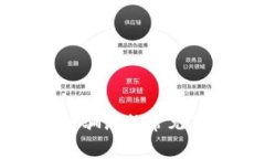 识别免费区块链骗局的常见套路与防范策略