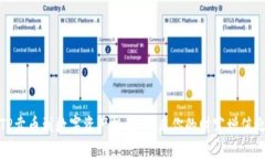 从TP卖币到数字资产投资：开启你的财富增值之路