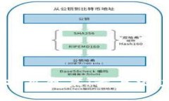 2023年最新区块链项目盘点：最具潜力与创新的投