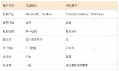 tp钱包合法性解析：是否值得信赖的数字资产管理