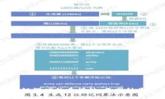 深入探讨区块链游戏的多样性：不同种类及其独