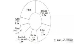 不需要投入的区块链：探索零成本创业的新机会