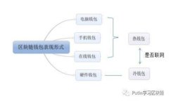 探秘国内顶尖区块链信息技术学校：学区块链，