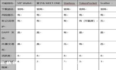 揭秘区块链暴跌背后的故事：从疯狂到理智的市