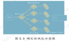 区块链时代的必读杂志推荐：开启你的数字资产