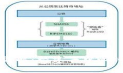 区块链信任机制详解：构建去中心化信用的创新