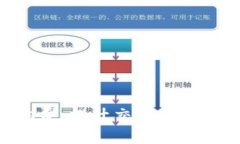 TP钱包如何设置Gas费：提升交易速度与安全性的终