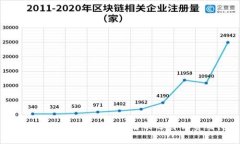 TP钱包购买手续费揭秘：如何智能选择让费用降到