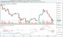 TP钱包一键迁移：简化区块链资产管理的创新解决