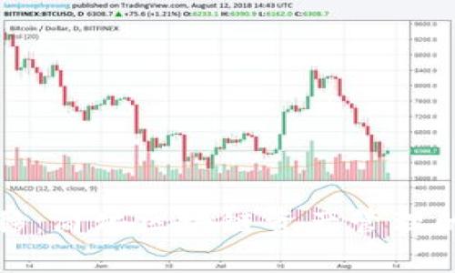 TP钱包一键迁移：简化区块链资产管理的创新解决方案
