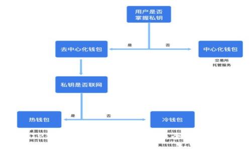 如何在TP钱包中安全购买USDT：全面指南与攻略
