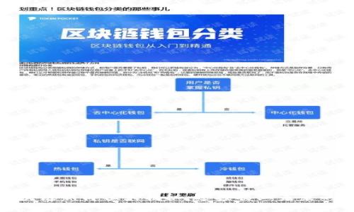 农产品区块链新岗位大揭秘：迎接农业未来的职业机会