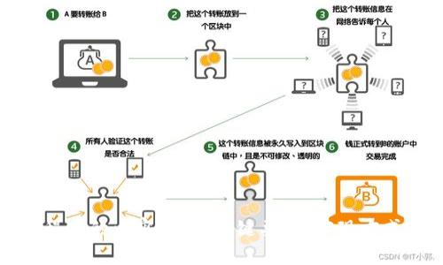 区块链合约程序的内容详解：关键要素、实现方式与发展趋势