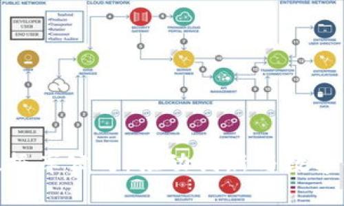 越南区块链数据库公司：推动创新与数字化转型的先锋