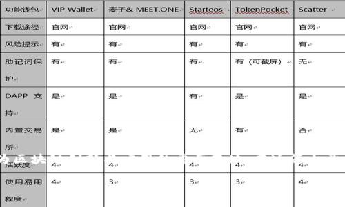 云南区块链招商企业有哪些是一个很有吸引力的话题。云南省因其独特的地理位置和丰富的资源优势，逐渐成为区块链创新与应用的重要基地。在这篇文章中，我们将详细探讨云南的区块链招商企业，包括它们的特点、发展潜力以及它们在区块链技术中所扮演的角色。

云南区块链招商企业全景解析：探索未来创新之路