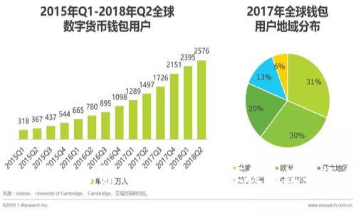 TP钱包安卓版官方免费下载 - 安全、便捷的数字货币管理方案