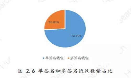 区块链的形式与特性：深入探索其独特优势与未来应用