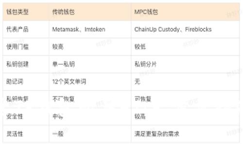 如何通过TP钱包购买HT：一步步指南和技巧