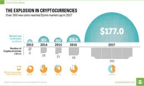 医疗区块链的五大核心作用与特点，颠覆传统医疗体系