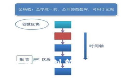 上交所区块链证券：创新金融工具的深度解析