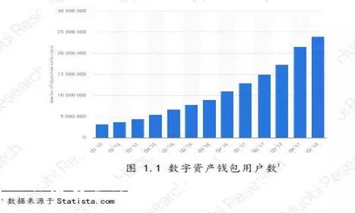   如何使用TP钱包进行安全加密交易：完整操作教程 / 
 guanjianci TP钱包, 加密货币, 钱包操作, 数字资产 /guanjianci 

引言
在当今数字化时代，加密货币逐渐成为投资和交易的重要工具，而TP钱包作为其中的一员，以其便捷、安全的特性吸引了大量用户。无论你是初学者还是资深投资者，掌握TP钱包的操作都是不可或缺的技能。本文将为你提供一步步的TP钱包操作教程，帮助你轻松应对数字资产的管理。让我们一起深入了解！

什么是TP钱包？
TP钱包即“Trust Wallet”的简称，是一款热门的去中心化数字资产钱包，它支持多种加密货币的存储、发送和接收。TP钱包的最大特点在于其安全性和用户友好界面。用户可以通过手机应用轻松管理自己的资产，且不必担心私钥或种子短语被泄露。TP钱包不但支持ERC20、BEP2及其他各种代币，提供了多种DApp（去中心化应用）的接入，用户可以在钱包内直接进行交易和投资。

TP钱包的安装步骤
安装TP钱包是一个相对简单的过程，用户只需遵循以下几个步骤即可完成：
ol
  li访问官方网站或手机应用商店：可以在iOS或Android的应用商店中搜索“TP钱包”进行下载安装，确保下载的是官方版本，以保证安全。/li
  li打开应用，创建新钱包：第一次打开时，应用会引导你创建一个新钱包。记得选择一个强密码并妥善记录，因为这是保护你资产的第一道防线。/li
  li备份助记词：钱包会生成一组助记词，请务必将其安全保存。这一串词语是恢复钱包的重要凭证，不可随意泄露给他人。/li
  li钱包设置完成：完成上述步骤后，你就可以开始使用TP钱包进行交易了。/li
/ol

TP钱包的基本操作
一旦你成功安装TP钱包，接下来便是学习一些基本操作，这对于管理你的加密资产至关重要。

h41. 接收加密货币/h4
要接收加密货币，你需要生成一个钱包地址，步骤如下：
ol
  li点击“收款”或“接收”按钮，屏幕上将显示你的钱包地址和二维码。/li
  li将该地址复制，发送给转账者。若对方使用扫描二维码的方式转账，只需让他们扫描屏幕上的二维码即可。/li
/ol

h42. 发送加密货币/h4
发送加密货币的步骤同样简单：
ol
  li点击“发送”按钮，输入对方的地址，确保地址的准确性，这一步非常重要，因为一旦发送，资金将无法追回。/li
  li输入要发送的金额，并确认交易信息无误。/li
  li确认后输入密码，进行二次验证，然后点击“发送”按钮。/li
/ol

h43. 资产管理/h4
在TP钱包中，你可以轻松管理不同种类的资产：
ol
  li点击主界面中的“资产”选项，查看你存储的各类数字货币及价值。/li
  li使用“添加资产”功能，可以选择其他支持的代币，快速进行添加。/li
/ol

安全提示
在操作TP钱包时安全至关重要。这里有一些安全小贴士，帮助你更有效地保护资产：
ol
  li保持私钥和助记词的安全：这些信息绝对不能公开，任何人获取这些信息都可能导致你的资产被盗。/li
  li定期更新密码和应用：确保应用是最新版本，及时更新可以减少安全隐患。/li
  li启用双因素验证：有些钱包允许这种功能，可以增加一个安全层，建议开启。/li
/ol

更高级的功能
TP钱包不仅仅是一个简单的数字资产存储工具，它还提供了一些高级功能，允许用户更灵活地操作资产。

h41. 兑换功能/h4
用户可以在TP钱包中直接进行不同加密货币之间的兑换，操作步骤很简单：
ol
  li在主界面中找到“兑换”选项，进入后选择需要兑换的币种及数量。/li
  li选择你想要兑换的目标币种，确认兑换率。/li
  li确认信息后提交订单，系统将立即处理你的请求。/li
/ol

h42. DApp浏览/h4
TP钱包内置了DApp浏览功能，用户可以快速访问去中心化应用，进行投资、交易等活动：
ol
  li点击主界面的“DApp”选项，浏览可用的去中心化应用。/li
  li选择你感兴趣的应用，按照提示进行连接和操作即可。/li
/ol

总结
通过以上步骤和介绍，相信你对TP钱包的操作已经有了相对全面的认识。TP钱包以其安全性、用户友好性和多功能性，成为了越来越多数字货币用户的首选。在操作过程中，务必注意安全防范，时刻保持警觉。希望这篇教程能够帮助到你，让你在加密货币的世界中游刃有余，顺利管理自己的数字资产。如果在使用过程中遇到任何问题，欢迎随时向社区或论坛求助，大家一起探讨，共同进步！