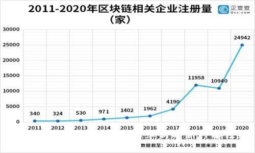 金融区块链：推动行业革新的新兴解法