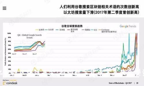 揭秘百亿规模区块链基金：推动数字货币未来的巨型资本雄心