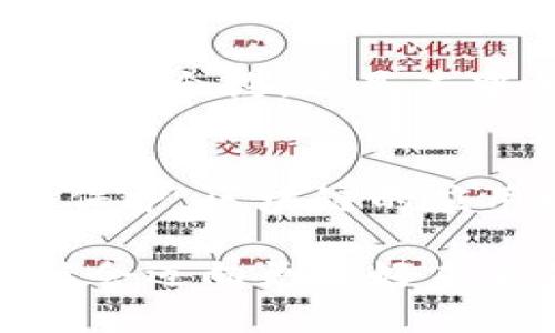   区块链赋能经济模式的创新与发展前瞻 / 
 guanjianci 区块链, 经济模式, 赋能, 创新 /guanjianci 

区块链概述及其重要性
近年来，区块链技术作为一项颠覆性的创新，逐渐进入了大众的视野。它不仅仅是比特币的基础技术，同时也是未来经济模式的重要驱动力。区块链以其去中心化、透明性和不可篡改性， 在各个领域展现出极大的潜力。

在传统经济模式中，信任往往建立在中心化的机构或平台之上，用户需要依赖第三方进行交易和信息的验证。而区块链技术通过其独特的分布式账本，能够让每一个参与者都成为信息的验证者。这种机制大大降低了信任成本，同时提升了交易的效率。

区块链赋能经济模式的多样性
区块链技术赋能了多种经济模式的创新，以下是一些代表性的应用场景：

1. 数字货币经济
数字货币，无疑是区块链技术最早且最广泛应用的领域。比特币、以太坊等数字货币的出现，推动了人们对货币属性的重新思考。数字货币不仅仅是一种支付工具，它承载着价值与信任。

通过区块链技术，用户可以更便捷地进行跨境支付，降低交易手续费，同时保证了交易的安全性。比起传统金融系统，数字货币让无银行账户的人们也能轻松参与到全球经济中。

2. 供应链管理
在全球化的商业背景下，供应链管理面临着越来越多的挑战。而区块链技术的应用，促进了供应链的透明化和高效化。通过在区块链上记录每一笔交易和每一个环节，企业能够实时监控产品的生产和运输过程。

这种透明性不仅提升了供应链的效率，也增强了消费者的信任感。用户能够追踪产品的来源，了解产品的流转路径，避免假货和欺诈行为的发生。

3. 智能合约与去中心化应用
智能合约是区块链技术的一项重要创新，它允许两方在无需中介的情况下，通过自动执行合约条款来完成交易。这种机制的出现，使得一些去中心化应用（DApps）得以实现，拓宽了商业模式的边界。

比如，在房地产行业，智能合约可以自动处理租赁合约，避免了纸质文档的麻烦。用户只需在平台上进行简单的设置，租金便会自动转账，合约到期后，系统也会自动终止租赁关系。这种简化的交易流程，为用户揭示了更高效的经济模式。

4. 共享经济与去中心化平台
区块链还为共享经济带来了全新的发展机遇。去中心化平台能够更加高效地连接需求方与供给方，规避中介的高昂费用，直接建立信任关系。

比如，某些去中心化的共享出行平台允许用户直接与司机进行交易，司机通过区块链获得更多的收益。同时，平台也确保了用户的反馈和评价能够真正反映服务质量，建立良性的互动关系。这种经济模式不仅提升了资源的利用率，也让用户获得更多实惠。

5. 版权保护与数字内容经济
在数字内容经济中，版权问题一直是一个棘手的挑战。许多创作者辛辛苦苦创作的作品，往往在未经授权的情况下被传播，导致其收益受到严重影响。而区块链技术的引入，为解决这一问题提供了新的思路。

通过区块链，创作者可以在每一个作品上标注唯一的数字身份，从而确保自己的版权得到保护。每当作品被下载或使用，区块链能自动记录使用情况并实时分配收益给创作者。这种透明的收益分配机制，为创作者带来了更公平的回报，同时也激励了更多优质内容的创作。

6. 数据隐私与个人信息经济
随着数字化的进程加速，用户的个人信息变得越来越重要。然而，许多企业通过中心化的方式收集、存储用户数据，往往存在风险和滥用的可能性。区块链技术的出现，为用户的数据隐私提供了一种全新的保护方式。

通过分布式账本技术，用户可以控制自己数据的存储和使用权。当需要共享某些数据时，用户可以通过智能合约进行许可。这样一来，用户可以在确保隐私安全的前提下，获得相应的回报。这种个人信息经济的新模式，为用户与企业之间建立起了更信任的关系。

7. 去中心化身份验证
身份验证一直是互联网时代一个备受关注的问题。在传统的身份验证机制中，用户的个人数据往往被中心化的平台掌控，存在很大的泄露风险。而去中心化身份验证，以区块链为基础，提供了一个安全、便捷的解决方案。

用户可以在区块链上创建自己的身份，并且只需掌控该身份的私钥。在进行身份验证时，用户可以选择性地分享自己的信息，而不必透露过多个人数据。这种机制不仅提高了安全性，还增强了用户的自由度。

未来展望与挑战
尽管区块链赋能经济模式展现出无穷的潜力，但其发展之路依旧面临诸多挑战。技术本身尚在不断演进，很多应用场景还需要进行验证和迭代。同时，政府监管、法律合规等问题也需要逐步解决。

然而，只要行业能在技术、法律和商业模式上不断探索，相信区块链必将在未来的经济生态中扮演重要角色。无论是数字货币、智能合约，还是去中心化身份验证，每一个应用都为未来的经济活动带来了无限的可能性。

总结
区块链赋能的经济模式正在为我们描绘一个更加透明、公正和高效的未来。从数字货币到智能合约，从供应链管理到个人隐私保护，区块链的应用场景正在深刻改变人们的经济活动方式。随着技术的不断成熟与创新，这种赋能将推动社会的进步和经济的发展。

最终，我们期待看到一个更公平、更可持续的经济模式在区块链的推动下茁壮成长，这不仅是科技发展的必然结果，也是人类社会迈向更美好未来的必经之路。