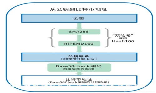 揭秘区块链金融企业：您不可错过的创新先锋