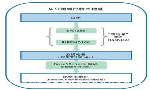 如何解决TP冷钱包转账时出现乱码的图片问题