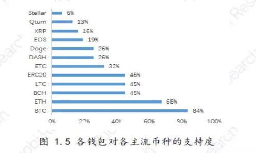 TP钱包APP正版下载：安全、方便、快速的数字货币管理工具