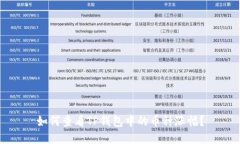 如何查看TP钱包中的币种涨幅？